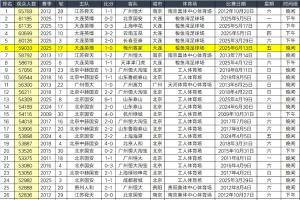 球市火爆南京vs苏州60396人上座纪录，放在中超也能排历史第5